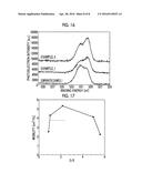 METAL OXIDE THIN FILM, METHOD OF PRODUCING SAME, AND COATING SOLUTION FOR     FORMING METAL OXIDE THIN FILM USED IN SAID METHOD diagram and image