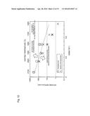 METHOD FOR TREATING SURFACE OF SILICON-CARBIDE SUBSTRATE diagram and image