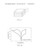 RESISTIVE RANDOM ACCESS MEMORY AND METHOD FOR PRODUCING SAME diagram and image