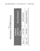 HETEROJUNCTION OXIDE NON-VOLATILE MEMORY DEVICE diagram and image