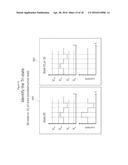 HETEROJUNCTION OXIDE NON-VOLATILE MEMORY DEVICE diagram and image