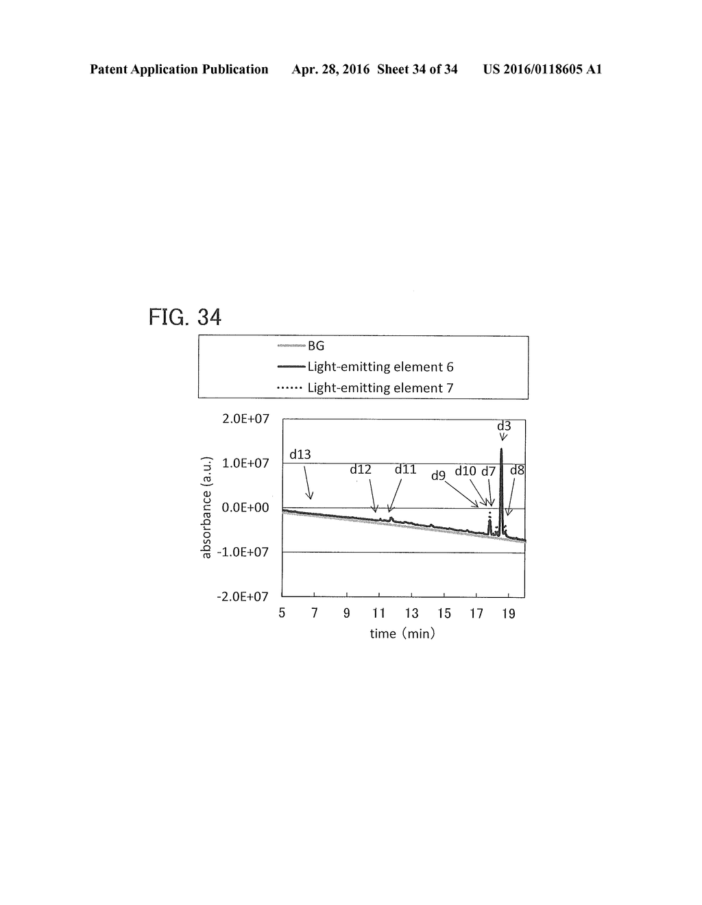 Light-Emitting Element, Light-Emitting Device, Electronic Device, and     Lighting Device - diagram, schematic, and image 35