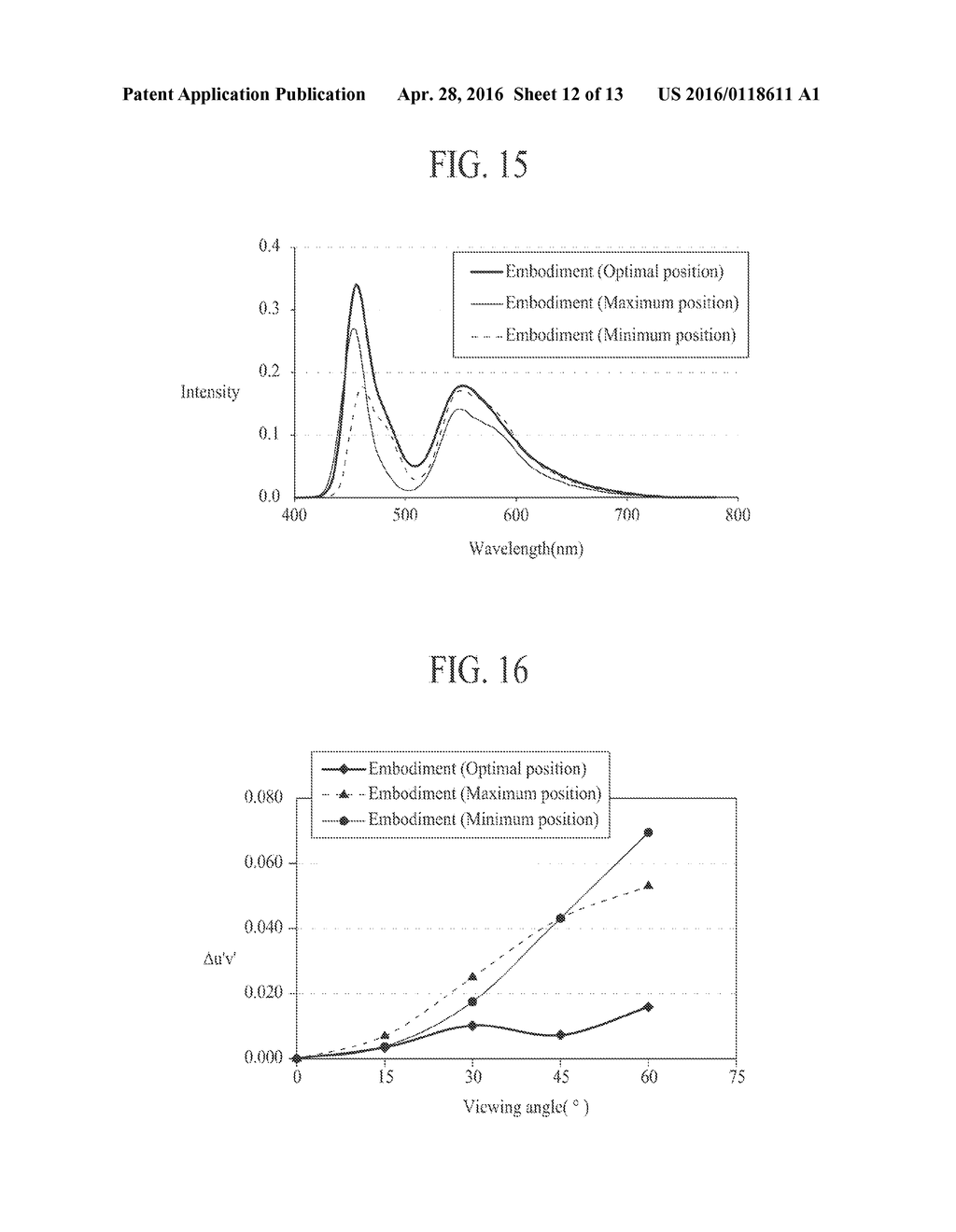 WHITE ORGANIC LIGHT EMITTING DEVICE - diagram, schematic, and image 13