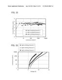 Light-Emitting Element diagram and image