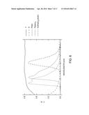 THIN-FILM DEVICES WITH LIGHT EXTRACTION LAYERS diagram and image