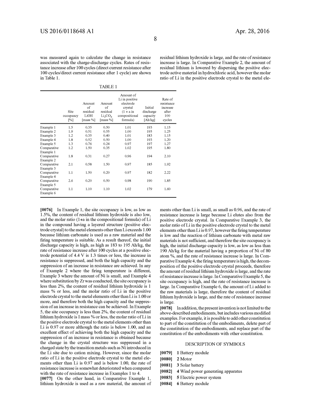 POSITIVE ELECTRODE ACTIVE MATERIAL FOR LITHIUM ION SECONDARY BATTERY,     MANUFACTURING METHOD THEREOF, AND LITHIUM ION SECONDARY BATTERY - diagram, schematic, and image 11