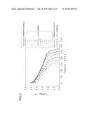 POSITIVE ELECTRODE ACTIVE MATERIAL CONTAINING SOLID SOLUTION ACTIVE     MATERIAL, POSITIVE ELECTRODE CONTAINING THE POSITIVE ELECTRODE ACTIVE     MATERIAL, AND NON-AQUEOUS ELECTROLYTE SECONDARY BATTERY USING THE     POSITIVE ELECTRODE diagram and image