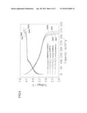 POSITIVE ELECTRODE ACTIVE MATERIAL CONTAINING SOLID SOLUTION ACTIVE     MATERIAL, POSITIVE ELECTRODE CONTAINING THE POSITIVE ELECTRODE ACTIVE     MATERIAL, AND NON-AQUEOUS ELECTROLYTE SECONDARY BATTERY USING THE     POSITIVE ELECTRODE diagram and image