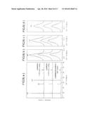 POSITIVE ELECTRODE ACTIVE MATERIAL CONTAINING SOLID SOLUTION ACTIVE     MATERIAL, POSITIVE ELECTRODE CONTAINING THE POSITIVE ELECTRODE ACTIVE     MATERIAL, AND NON-AQUEOUS ELECTROLYTE SECONDARY BATTERY USING THE     POSITIVE ELECTRODE diagram and image