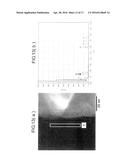 POSITIVE ELECTRODE ACTIVE MATERIAL CONTAINING SOLID SOLUTION ACTIVE     MATERIAL, POSITIVE ELECTRODE CONTAINING THE POSITIVE ELECTRODE ACTIVE     MATERIAL, AND NON-AQUEOUS ELECTROLYTE SECONDARY BATTERY USING THE     POSITIVE ELECTRODE diagram and image