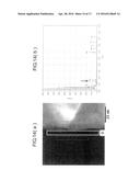 POSITIVE ELECTRODE ACTIVE MATERIAL CONTAINING SOLID SOLUTION ACTIVE     MATERIAL, POSITIVE ELECTRODE CONTAINING THE POSITIVE ELECTRODE ACTIVE     MATERIAL, AND NON-AQUEOUS ELECTROLYTE SECONDARY BATTERY USING THE     POSITIVE ELECTRODE diagram and image