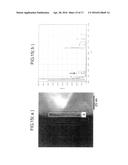 POSITIVE ELECTRODE ACTIVE MATERIAL CONTAINING SOLID SOLUTION ACTIVE     MATERIAL, POSITIVE ELECTRODE CONTAINING THE POSITIVE ELECTRODE ACTIVE     MATERIAL, AND NON-AQUEOUS ELECTROLYTE SECONDARY BATTERY USING THE     POSITIVE ELECTRODE diagram and image