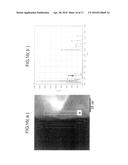 POSITIVE ELECTRODE ACTIVE MATERIAL CONTAINING SOLID SOLUTION ACTIVE     MATERIAL, POSITIVE ELECTRODE CONTAINING THE POSITIVE ELECTRODE ACTIVE     MATERIAL, AND NON-AQUEOUS ELECTROLYTE SECONDARY BATTERY USING THE     POSITIVE ELECTRODE diagram and image