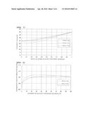 NEGATIVE ELECTRODE ACTIVE MATERIAL AND NON-AQUEOUS ELECTROLYTE SECONDARY     BATTERY, AND METHODS OF PRODUCING THE SAME diagram and image