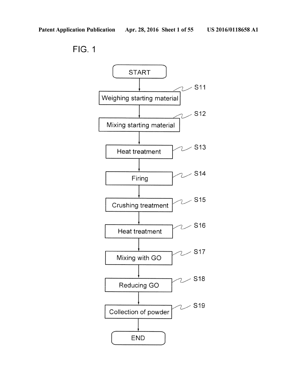 PARTICLE, ELECTRODE, POWER STORAGE DEVICE, ELECTRONIC DEVICE, AND METHOD     FOR MANUFACTURING ELECTRODE - diagram, schematic, and image 02