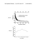 ELECTROPHORETIC DEPOSITION OF THIN FILM BATTERIES diagram and image