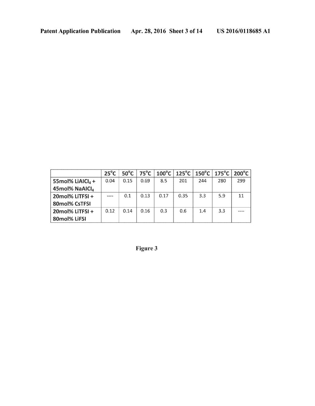 METHODS AND COMPOSITIONS FOR LITHIUM ION BATTERIES - diagram, schematic, and image 04