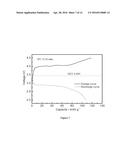 METHODS AND COMPOSITIONS FOR LITHIUM ION BATTERIES diagram and image