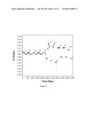 METHODS AND COMPOSITIONS FOR LITHIUM ION BATTERIES diagram and image