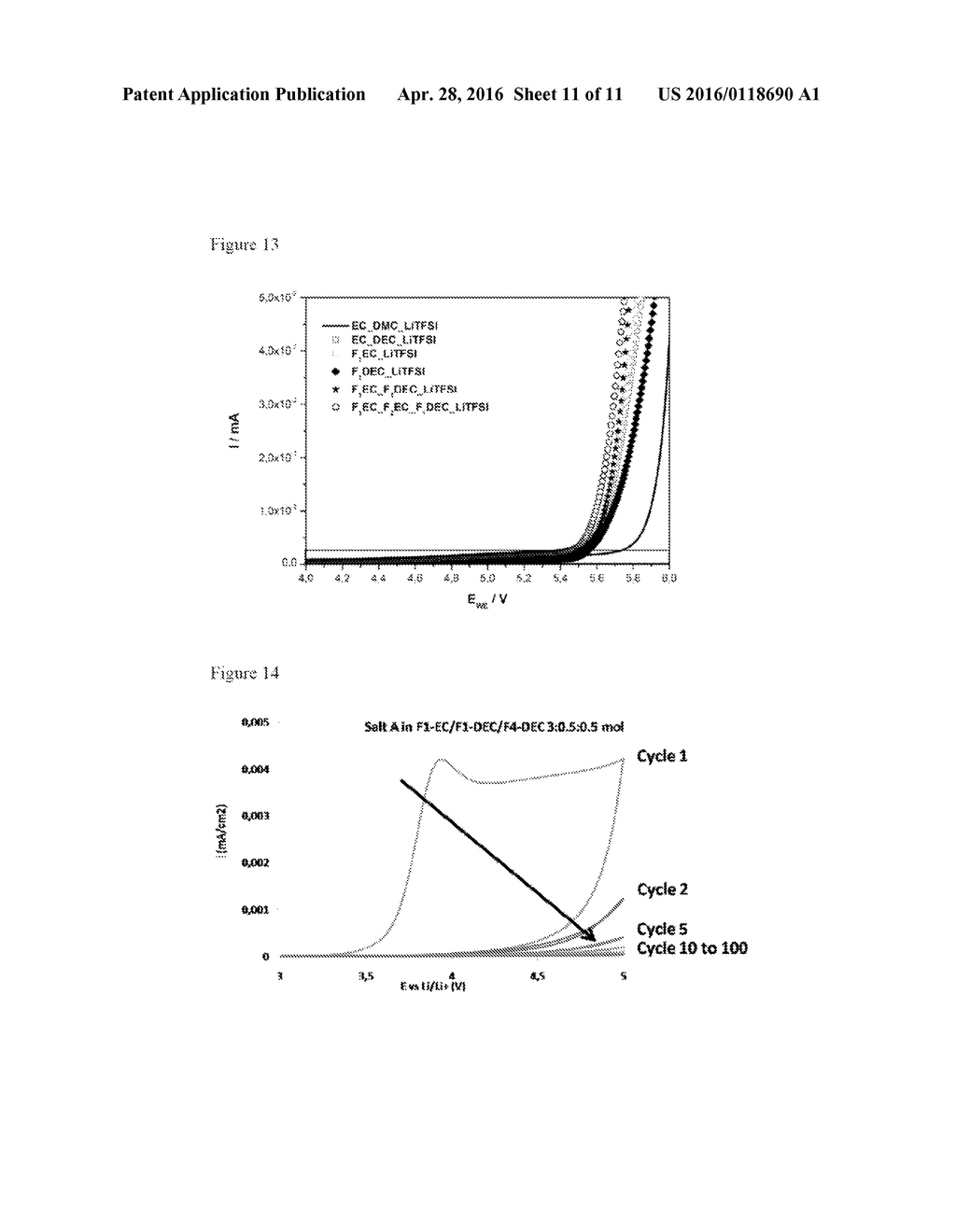 FLUORINATED CARBONATES AS SOLVENT FOR LITHIUM SULFONIMIDE-BASED     ELECTROLYTES - diagram, schematic, and image 12