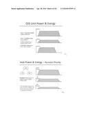 Distributed Energy Storage System and Method of Distributing Energy diagram and image