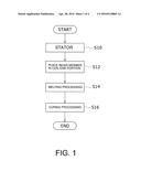 METHOD FOR INSULATING CONNECTION ENDS OF STATOR WINDING diagram and image