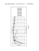 CIRCUITS AND METHODS PROVIDING HIGH EFFICIENCY OVER A WIDE RANGE OF LOAD     VALUES diagram and image