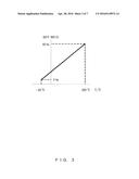 DRIVE CONTROL METHOD OF POWER SEMICONDUCTOR MODULE AND CONTROL CIRCUIT OF     POWER SEMICONDUCTOR MODULE diagram and image