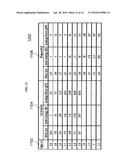 CIRCUIT ARRANGEMENT AND METHOD OF OPERATING THE SAME diagram and image