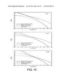 Methods, apparatus, and systems for coding with constrained interleaving diagram and image