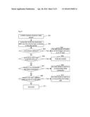 ONU, communication system and communication method for ONU diagram and image