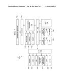 CARRIER AGGREGATION ACKNOWLEDGEMENT BITS diagram and image