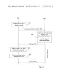 Method and Arrangement for CSI Measurement diagram and image