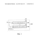 ENCRYPTION/DECRYPTION APPARATUS AND ENCRYPTION/DECRYPTION METHOD THEREOF diagram and image