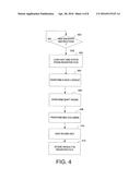 FLEXIBLE ARCHITECTURE AND INSTRUCTION FOR ADVANCED ENCRYPTION STANDARD     (AES) diagram and image