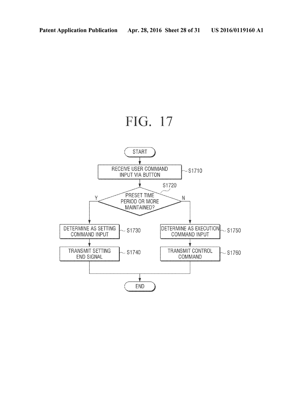 CONTROL DEVICE, METHOD OF CONTROLLING THE SAME, AND INTEGRATED CONTROL     SYSTEM - diagram, schematic, and image 29