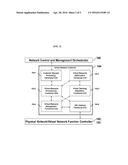 SYSTEM FOR CONTROLLING CARRIER VIRTUAL NETWORK diagram and image