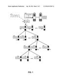 ORCHESTRATED PEER-TO-PEER SERVER  PROVISIONING diagram and image