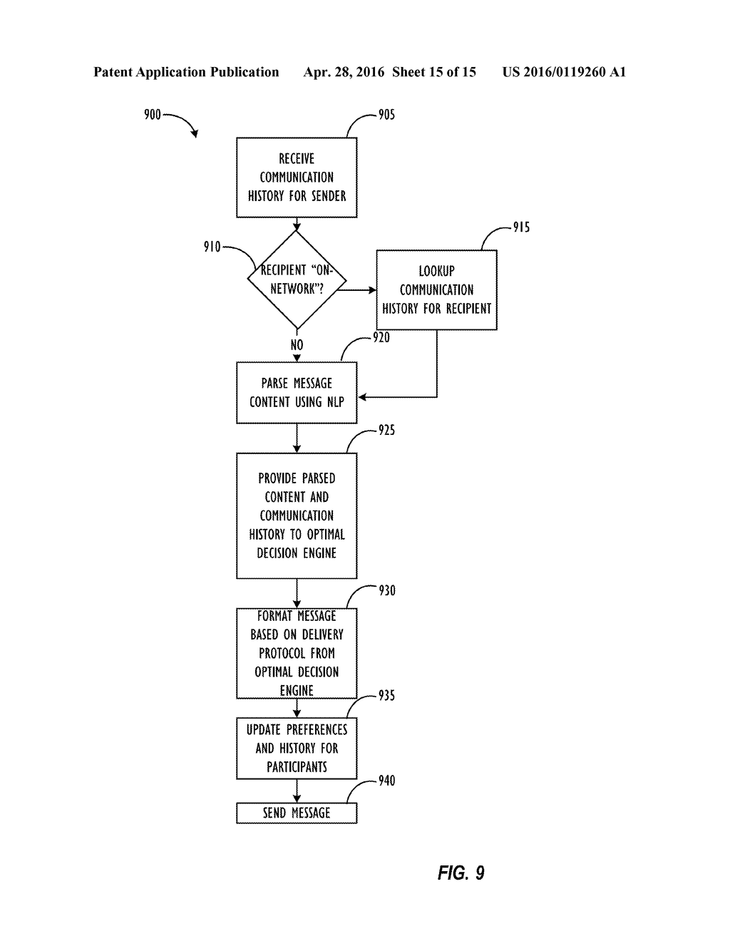 APPARATUS AND METHOD FOR OPTIMIZED MULTI-FORMAT COMMUNICATION DELIVERY     PROTOCOL PREDICTION - diagram, schematic, and image 16