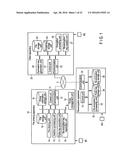 RE-ENCRYPTION SYSTEM, RE-ENCRYPTION APPARATUS, AND PROGRAM diagram and image