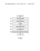 RE-ENCRYPTION SYSTEM, RE-ENCRYPTION APPARATUS, AND PROGRAM diagram and image