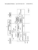 RE-ENCRYPTION SYSTEM, RE-ENCRYPTION APPARATUS, AND PROGRAM diagram and image