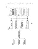 SYSTEM AND METHOD FOR PROVIDING PERSONALIZED AND CONFIDENTIAL DATA     MANAGEMENT AND SHARING SERVICES diagram and image