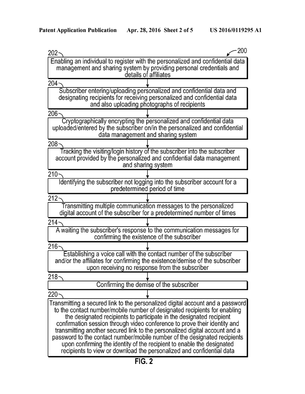 SYSTEM AND METHOD FOR PROVIDING PERSONALIZED AND CONFIDENTIAL DATA     MANAGEMENT AND SHARING SERVICES - diagram, schematic, and image 03