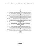 FAILURE RECOVERY MECHANISM TO RE-ESTABLISH SECURED COMMUNICATIONS diagram and image