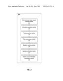 METHOD AND APPARATUS FOR FACILITATING THE LOGIN OF AN ACCOUNT diagram and image