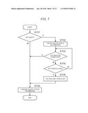 IMAGING FORMING APPARATUS, CONTROL METHOD OF IMAGE FORMING APPARATUS, AND     RECORDING MEDIUM diagram and image