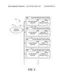 SYNCHRONIZED MEDIA SERVERS AND PROJECTORS diagram and image