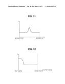 ENDOSCOPE APPARATUS diagram and image