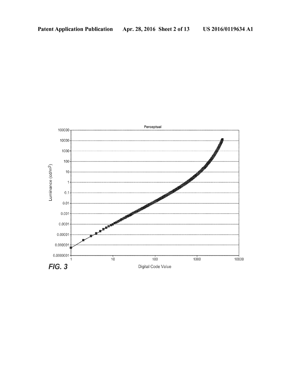 PERCEPTUAL LUMINANCE NONLINEARITY-BASED IMAGE DATA EXCHANGE ACROSS     DIFFERENT DISPLAY CAPABILITIES - diagram, schematic, and image 03